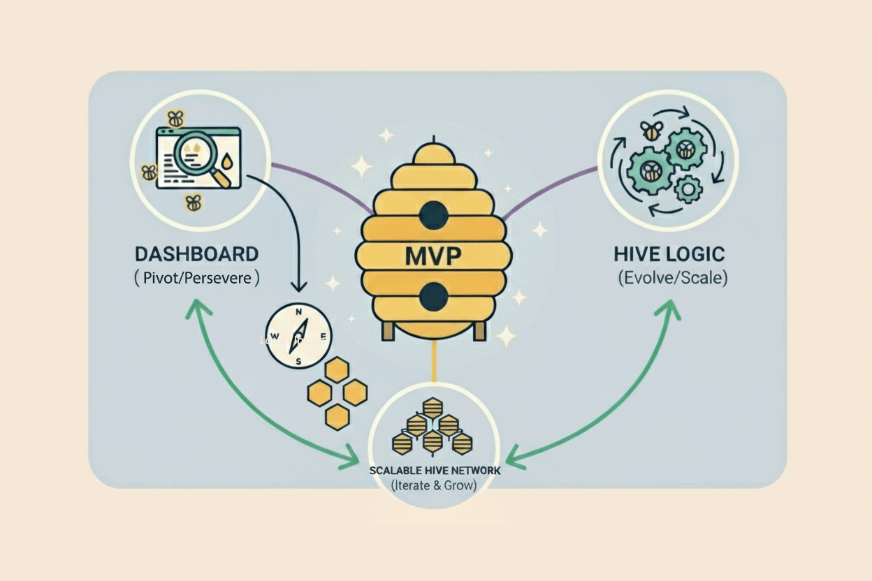 The Beekeeper's Guide to Vibe, Part IV: The 'Learn' Phase: Pivoting, Persevering, and Scaling Your Hive Network